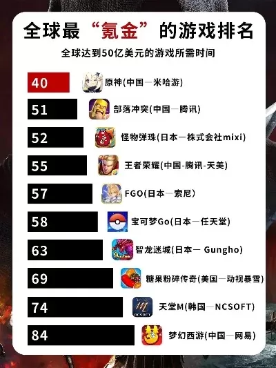 不氪金国际手游排行榜-不氪金手游推荐榜