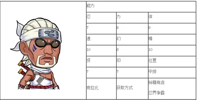 奇拉比火影手游排行榜