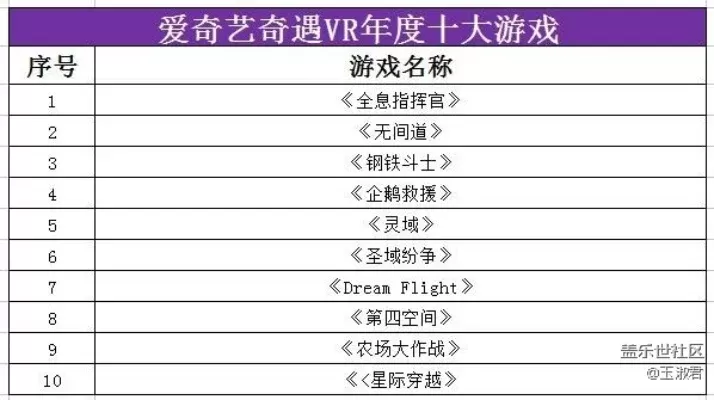 十大诡异游戏热门游戏