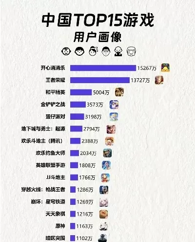 top国产游戏排行榜-国产游戏巅峰榜