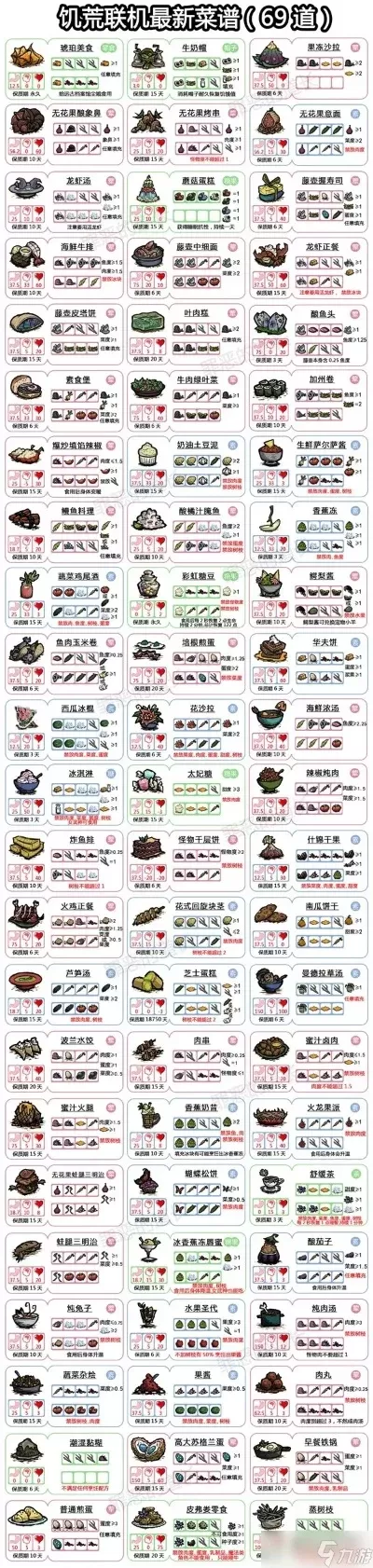 好吃的美食手游排行榜-美食手游推荐排行