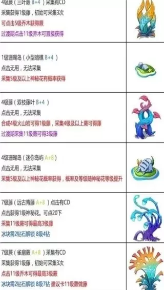 幻兽爱合成手游排行榜
