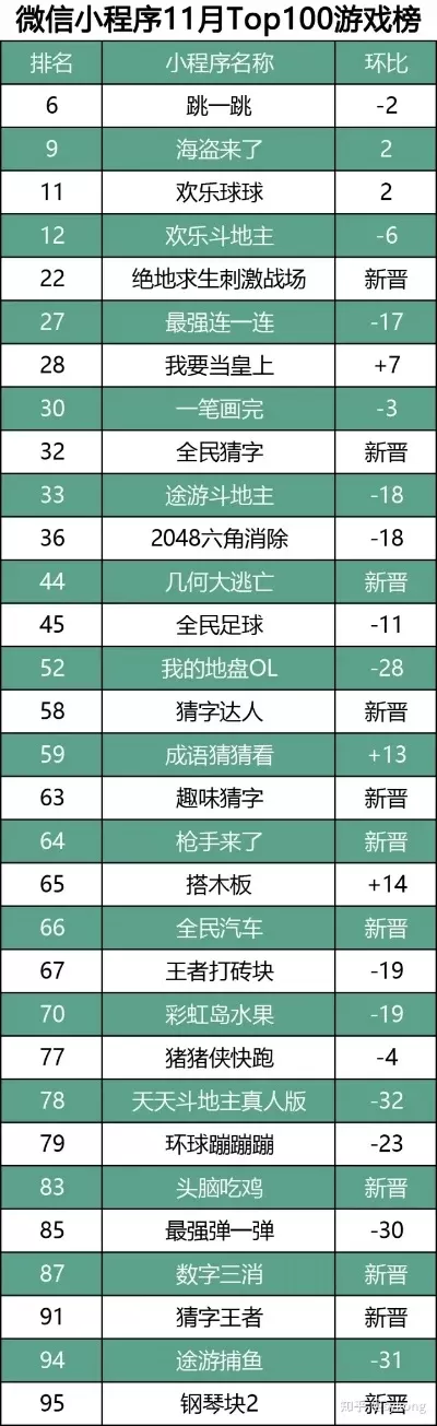 安卓小游戏top10-安卓旅行必备小游戏