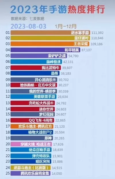 历年来手游热度排行榜-手游热度排行榜