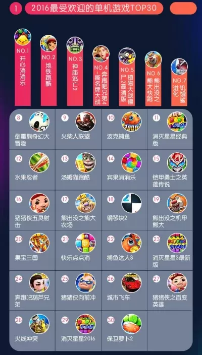 单机游戏消消乐排行榜-经典游戏盘点