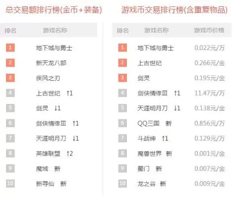 天刀手游氪金量排行榜-天刀手游氪金榜分析