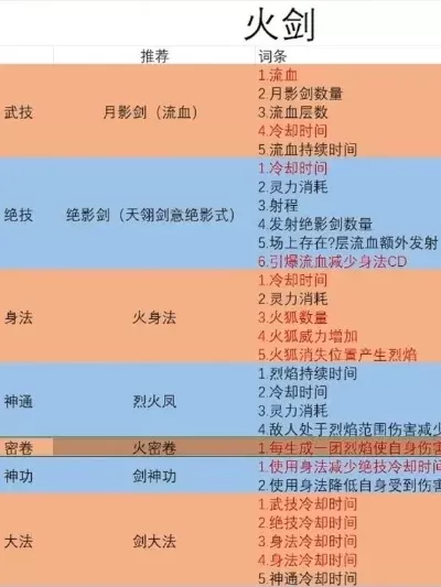 剑修逆天改命推荐顺序-剑修逆天改命指南