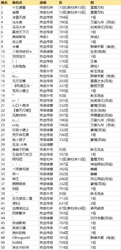 传统类传奇手游排行榜-传统传奇手游精选推荐