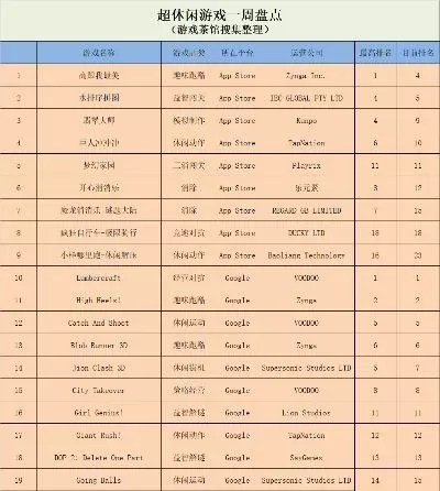 世界体智能游戏排行榜-全球体智能游戏排行榜