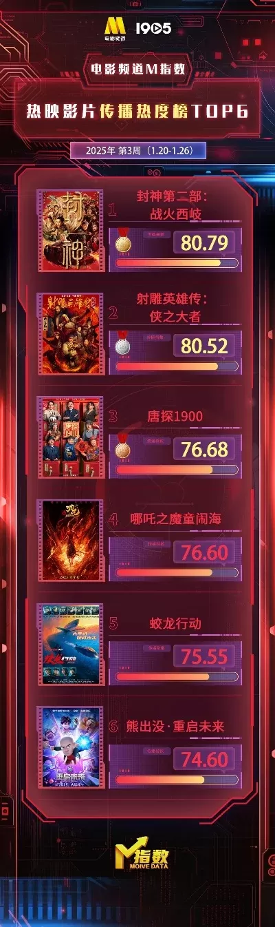 封神类单机游戏排行榜-封神游戏排行榜