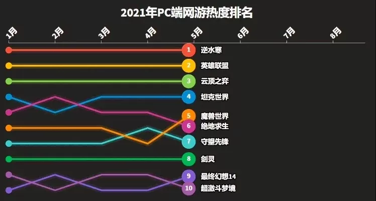 pc端搬砖游戏排行榜-PC端搬砖游戏排行