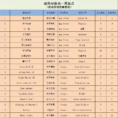 大冲关类型游戏排行榜-大冲关游戏排行榜