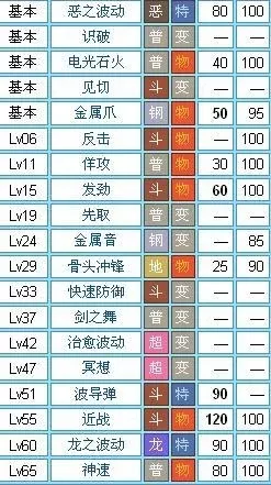 口袋妖怪剑舞加成多少-剑舞加成详解