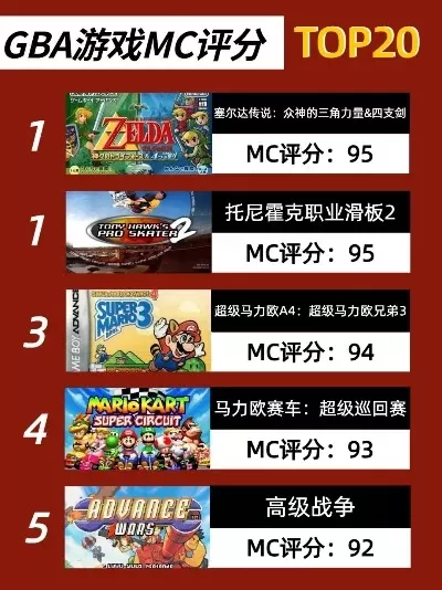 gbapc游戏排行榜-GBAPC经典游戏排行榜
