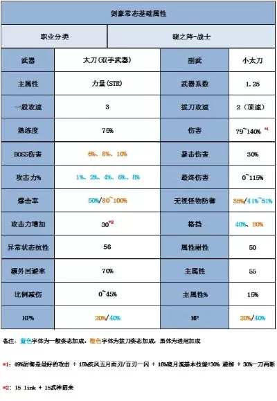 冒险岛手游剑豪排行榜-冒险岛剑豪排行榜