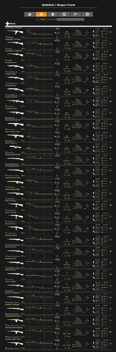 二战手游十大推荐武器-二战手游推荐武器