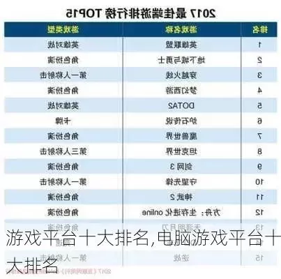 pc端平面游戏排行榜-PC平面游戏排行榜解析