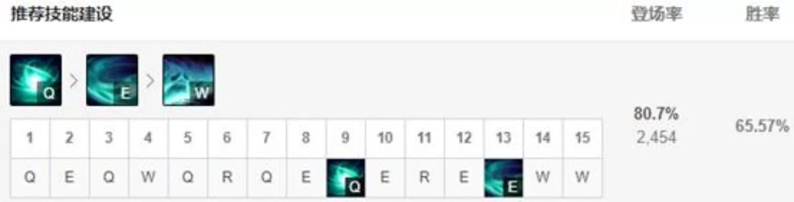 死歌天赋加点图解-死歌天赋加点详解