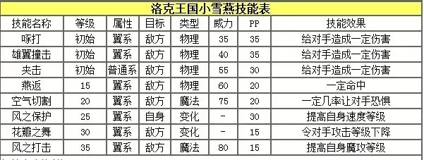 洛克王国肉盾宠物-洛克王国肉盾宠物培养