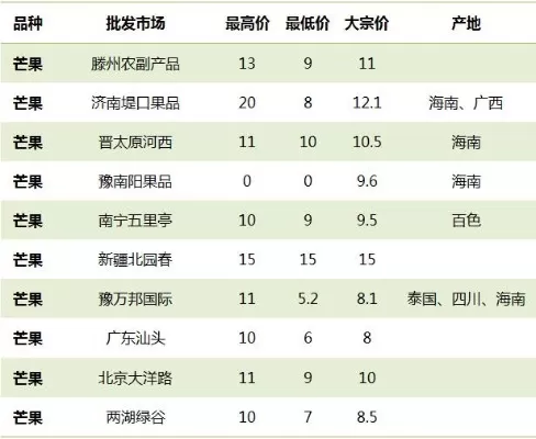 芒果精品1区2区3区4区-芒果精品区域深度解析